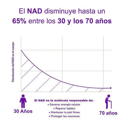 NAD+RESVERATROL - SUPLEMENTO ANTIEDAD