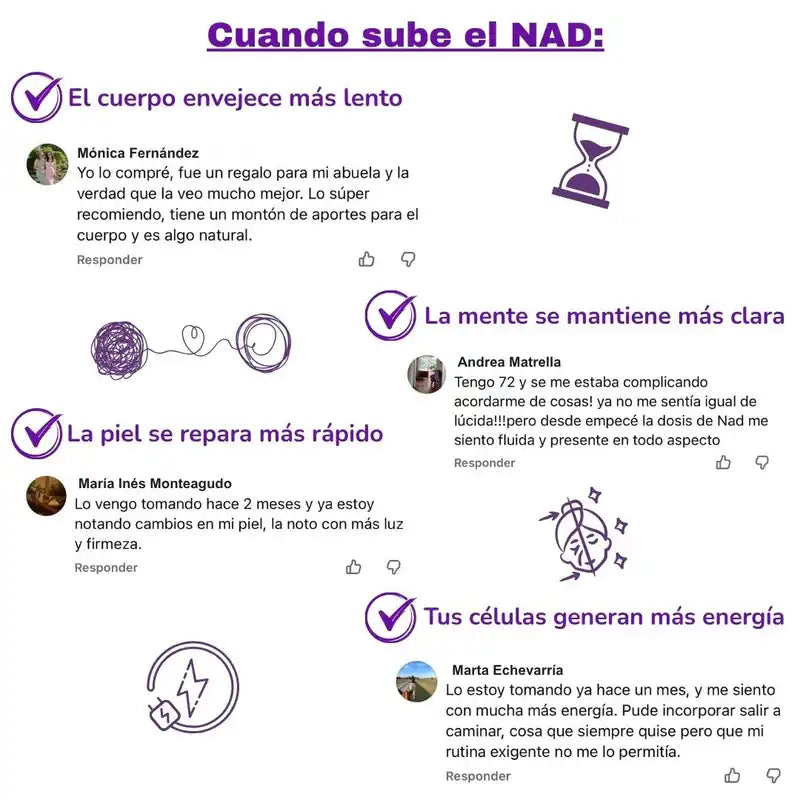 NAD+RESVERATROL - SUPLEMENTO ANTIEDAD